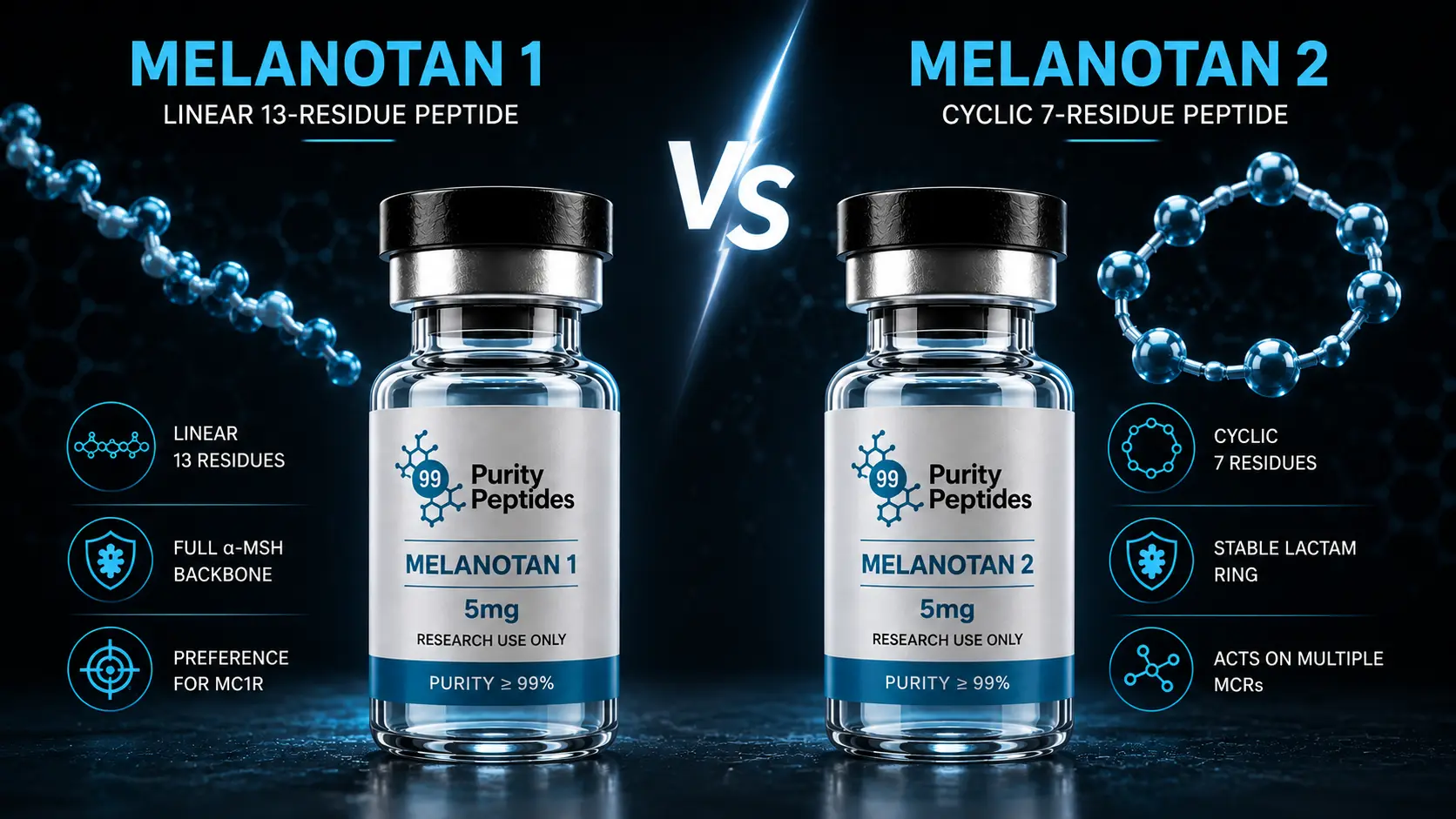 Melanotan 1 vs Melanotan 2: What's the Actual Difference?